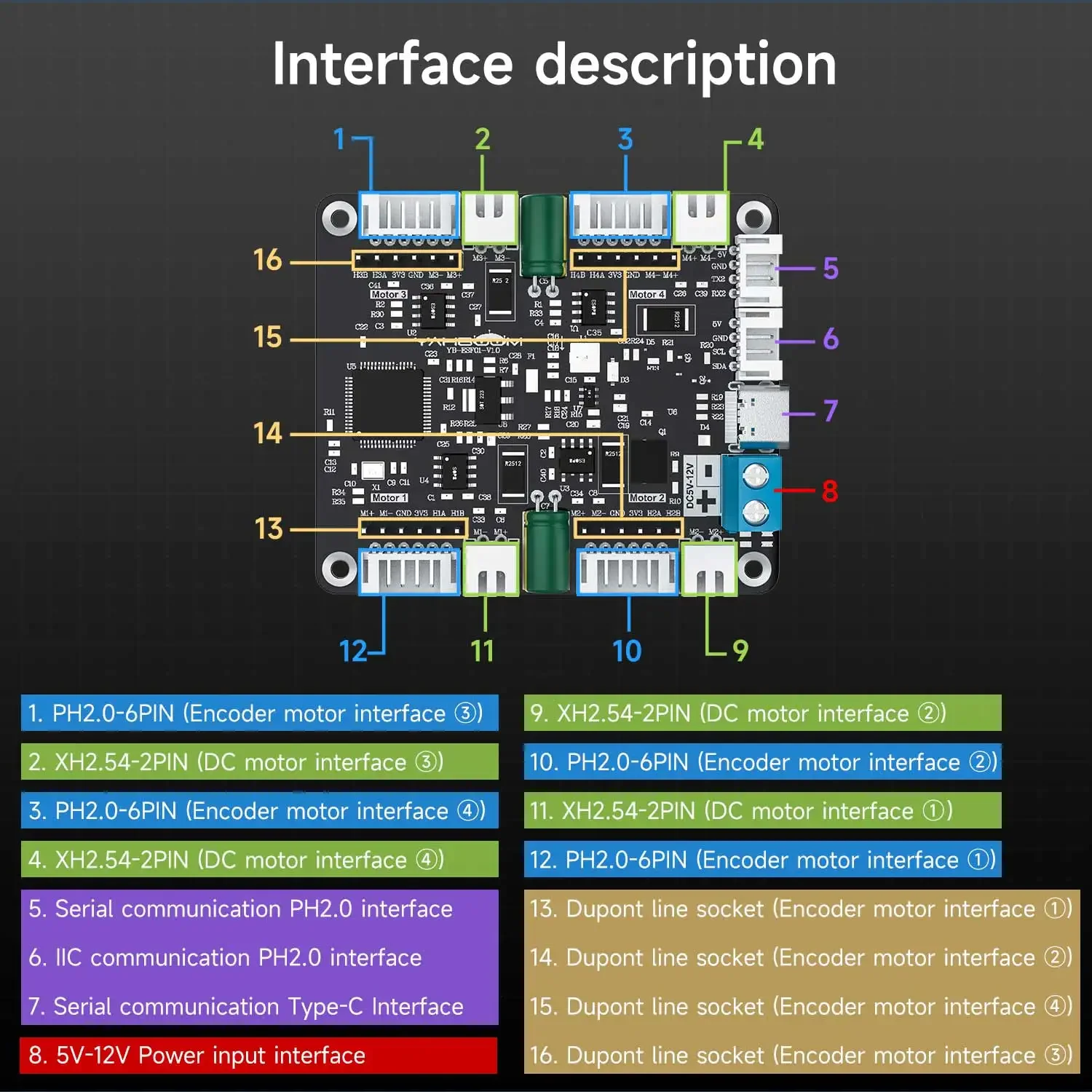 Yahboom 4-Channel Encoder Moto - Diy Electronics recensie en prijs