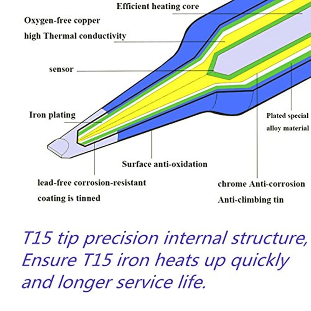 T12 Electric Soldering Iron Ti - Diy Electronics News recensie en prijs