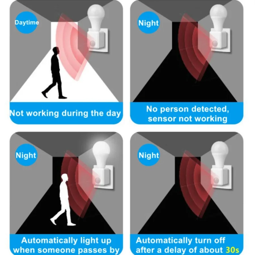 E27 PIR Motion Sensor Led Swit - Ldr Light Sensor recensie en prijs