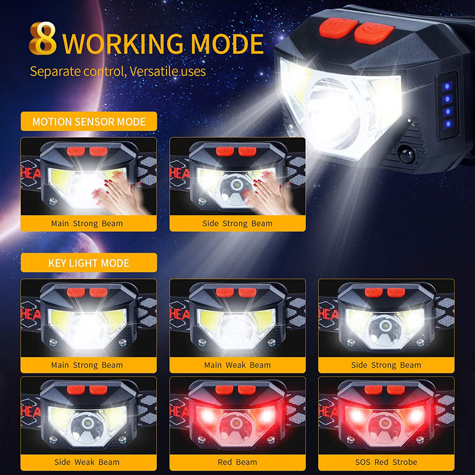 8 Modes LED Headlight Handfres - Ldr Light Sensor recensie en prijs