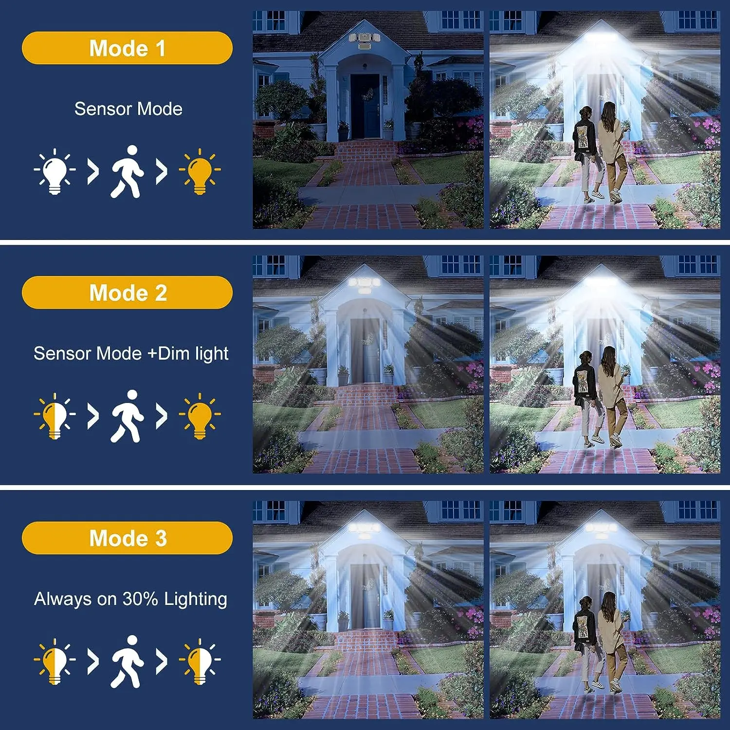 333 LED Solar Outdoor Wall Lam - Ldr Light Sensor recensie en prijs